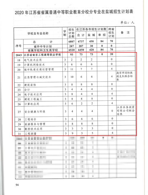 2016盐城中考志愿（盐城市2021中考志愿）