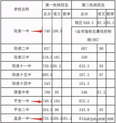 阳泉一中高考升学率（阳泉一中高考升学率高吗）