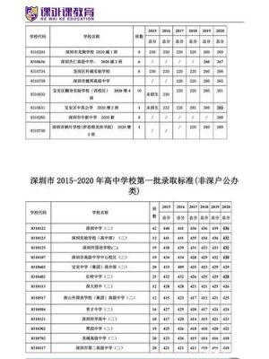 中考志愿录取顺序深圳（2021深圳中考志愿）