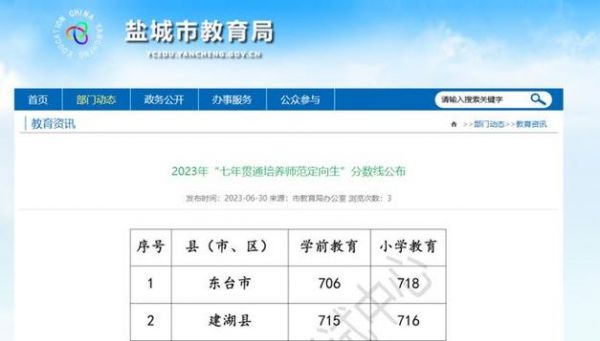 响水一中升学率2017（2021年响水第一中学录取人数）