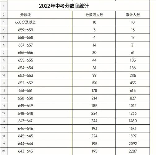 北京市大成学校中考升学率（北京市大成学校高中部）