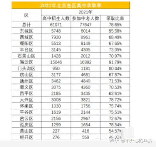 北京市大成学校中考升学率（北京市大成学校高中部）