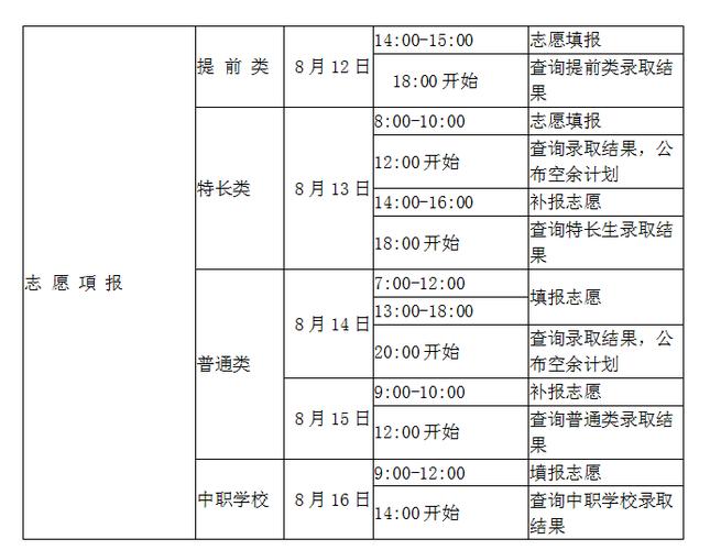 中考第二批志愿录取时间（中考后第二批志愿什么时候开始录取2020）