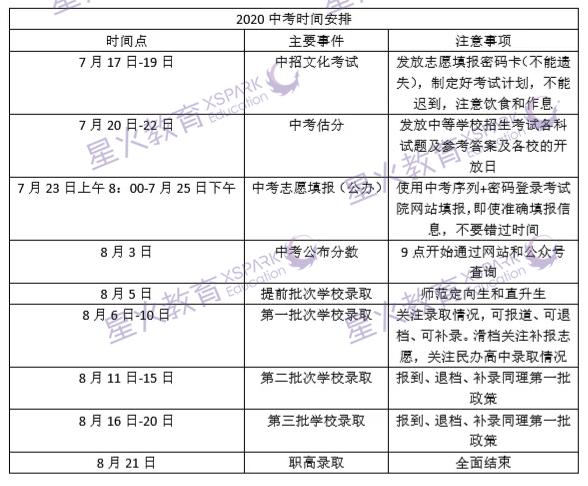 中考第二批志愿录取时间（中考后第二批志愿什么时候开始录取2020）