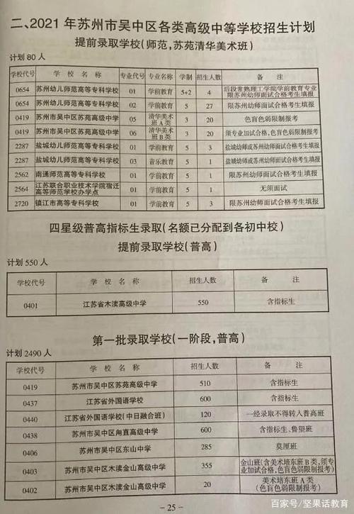 2016吴中区中考升学率（吴中区2020中考高中招生人数）