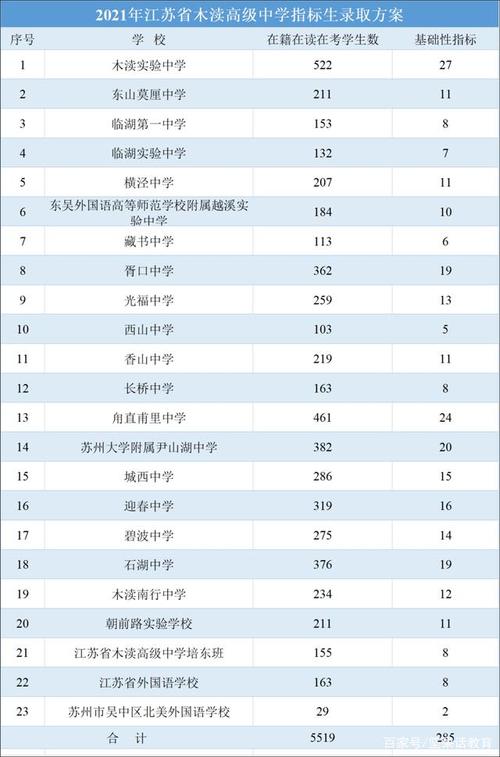 2016吴中区中考升学率（吴中区2020中考高中招生人数）