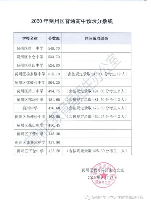 天津蓟州中学升学率（2020年天津蓟州中考各学校录取分数线）