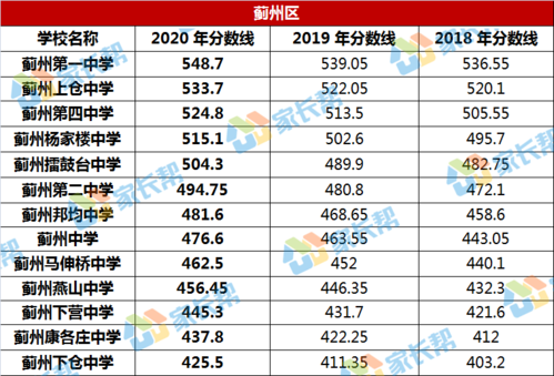 天津蓟州中学升学率（2020年天津蓟州中考各学校录取分数线）