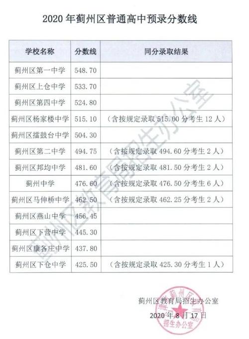 天津蓟州中学升学率（2020年天津蓟州中考各学校录取分数线）