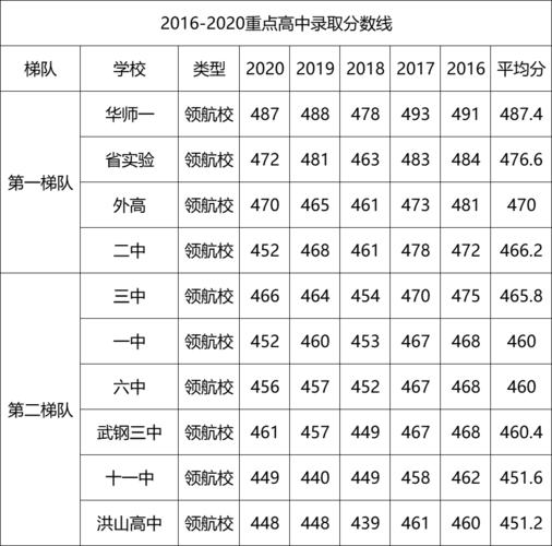 2017武汉各高中升学率（武汉历年高中录取率）