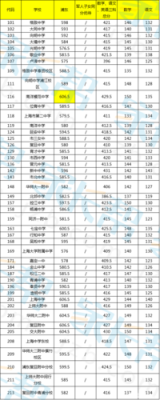 浦东新区中考填报志愿（浦东新区中考投档去向）