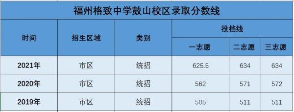 格致中学鼓山升学率（格致中学鼓山校区本科率）