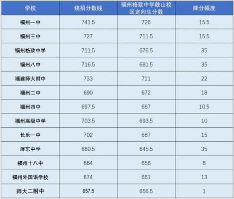 格致中学鼓山升学率（格致中学鼓山校区本科率）