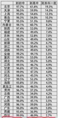 中国全国中考升学率（全国中考升学率2020）