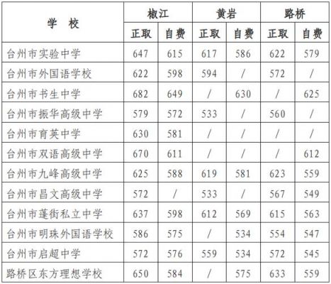 椒江二中升学率（椒江二中普高升学率）