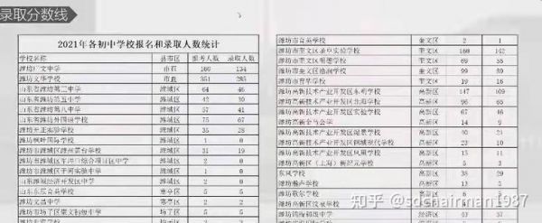 潍坊一中升学率（潍坊一中升学率高吗知乎）