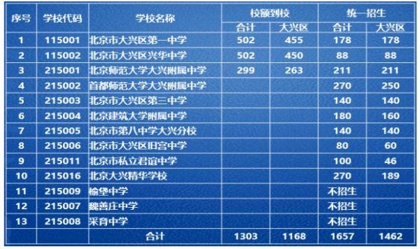 大兴区高考本科升学率（大兴区高考2021）