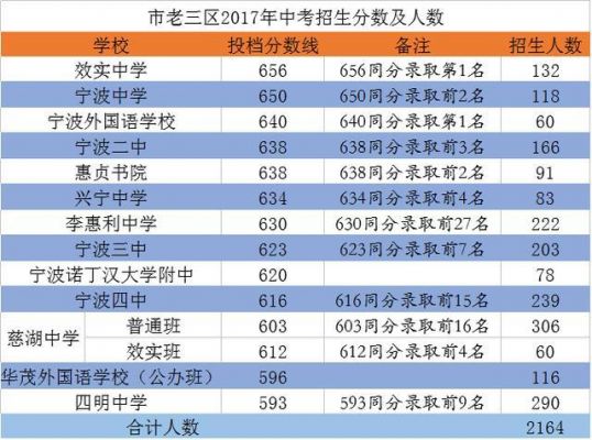 2017宁波高考升学率（宁波市高考升学率）