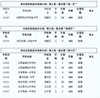 2016年临汾中考志愿（临汾中考2018）