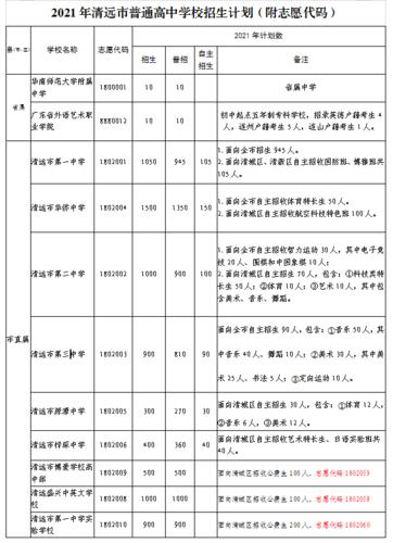 中考最大志愿序号（中考志愿代码查询）