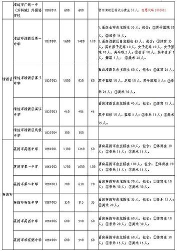 中考最大志愿序号（中考志愿代码查询）