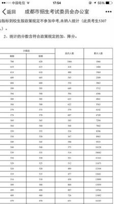 2016年高考升学率成都（2016年成都中考分数段人数统计）