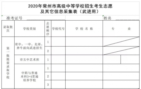 2017常州中考志愿攻略（常州中考志愿录取顺序）