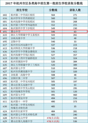 杭州前8所高中升学率（杭州前8所高中升学率是多少）