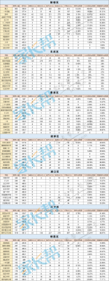 南京中学排名升学率（南京中学分数排名）