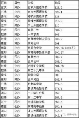 南京中学排名升学率（南京中学分数排名）