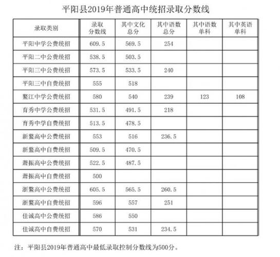 2017温州中考升学率（温州中考总分是多少2017）