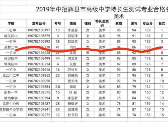 辉县中招升学率（辉县中招升学率怎么样）