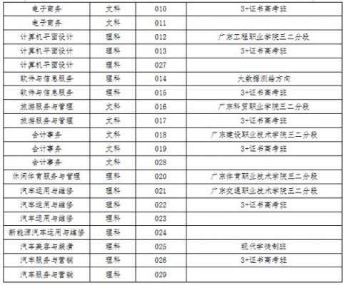 清远中考志愿填报指南（清远中考志愿填报指南最新）