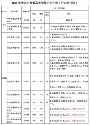 清远中考志愿填报指南（清远中考志愿填报指南最新）