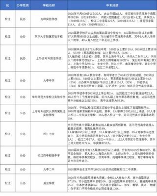 松江茸一中学升学率（松江茸一中学录取条件2019年录取分数）