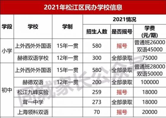 松江茸一中学升学率（松江茸一中学录取条件2019年录取分数）