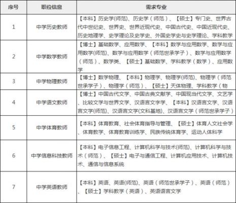 松江茸一中学升学率（松江茸一中学录取条件2019年录取分数）