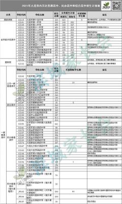 福建中考志愿能填几个（福建中考志愿录取规则）