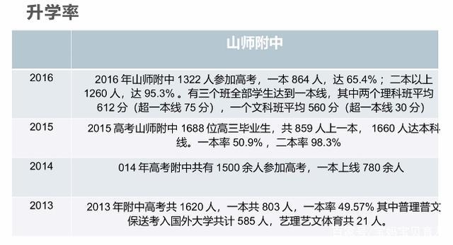 济南山师附中升学率（济南山师附中2020高考成绩）