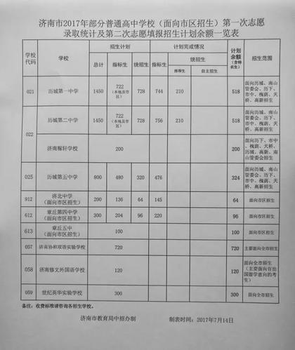 济南山师附中升学率（济南山师附中2020高考成绩）