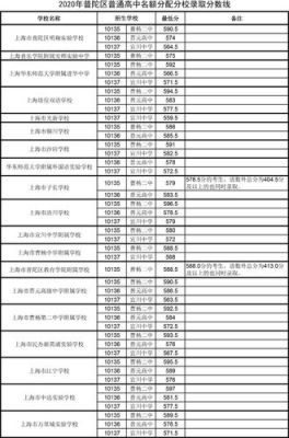 上海取消中考零志愿（上海 中考 零志愿）