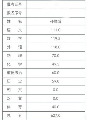 2018长春中考志愿（2018年长春中考成绩汇总）