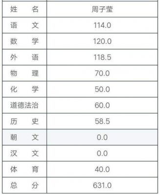 2018长春中考志愿（2018年长春中考成绩汇总）