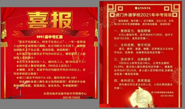 东莞南开高中升学率（东莞南开高中录取分数线2020预估）