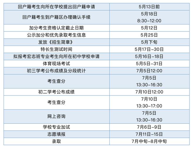 中考报志愿时间北京（北京中考填报志愿时间和截止时间）