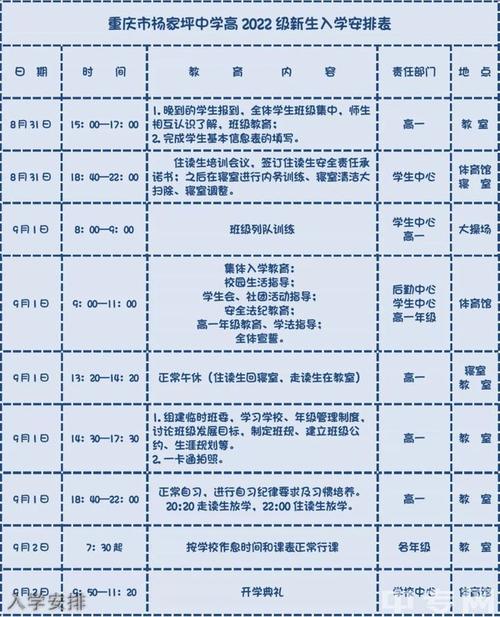 杨家坪中学初中升学率（杨家坪中学初中升学率排名）