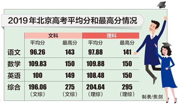 北京大兴高考升学率（北京大兴高考升学率怎么样）