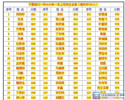 银川一中2017升学率（2020年银川一中高考升学率）