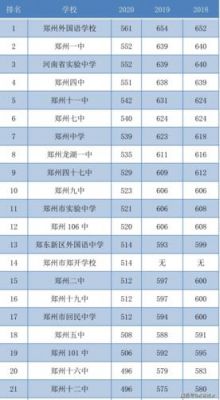 郑州19中中考升学率（郑州19中中考成绩）