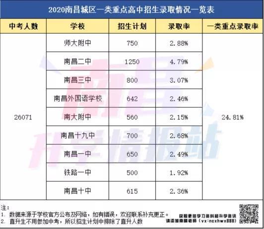 江西省初中升学率（江西初中录取率）